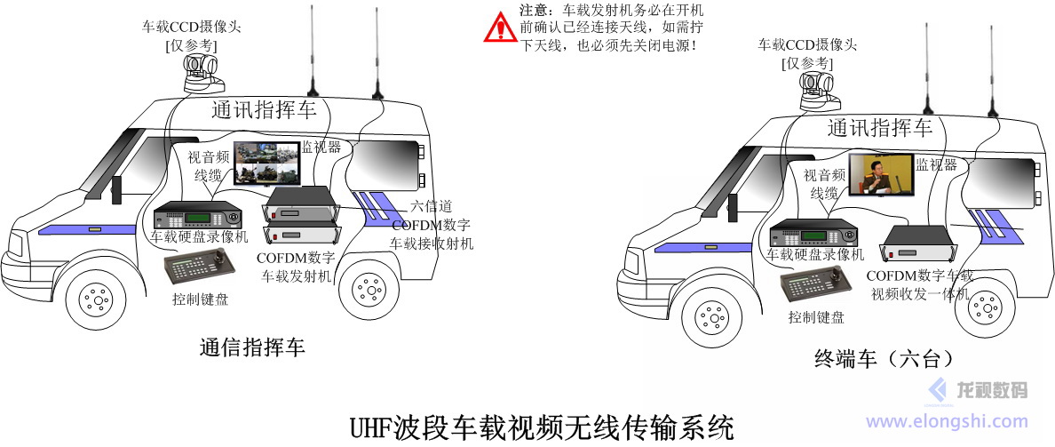 深圳龍視數碼車-車實時視頻無線傳輸系統