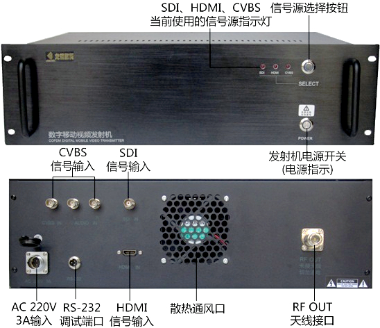 車大功率發射機、COFDM數字接收機