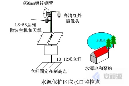 水源地無線微波圖像傳輸確保供水安全